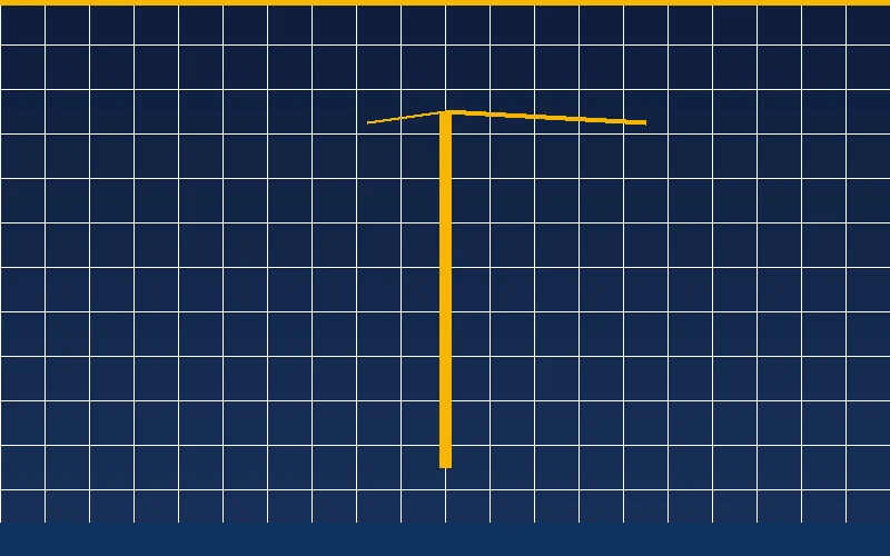 مشاريع رؤية 2030 ودور المعدات الثقيلة